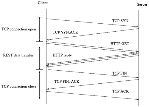 Figure 2. The transaction structure.