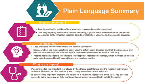 Figure 1. Plain language summary