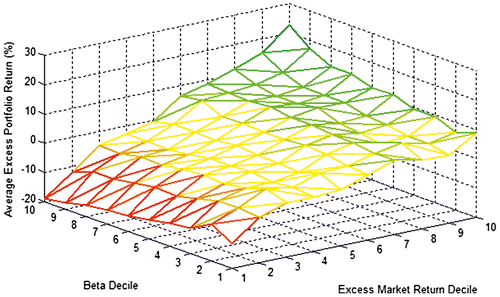 Figure 4. The diagrammatical explanation of the empirical SMP estimated with Turkish equity market data.