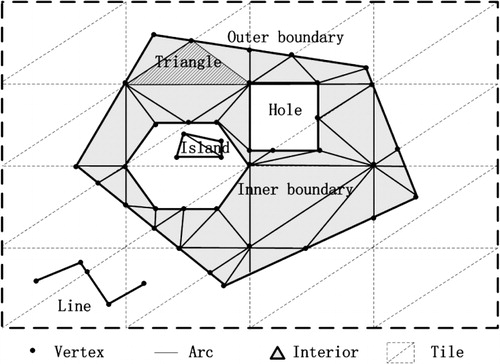 Figure 3. Vector data in QQVTM.