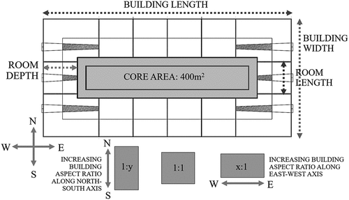 Figure 6. Increasing building aspect ratio along specific axis.