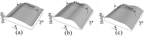 Figure 9. Measured result (focus). (a) Below focus (−1µm). (b) Just focus. (c) Over focus (1µm).