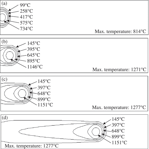 Figure 3. Isotherms at different times: (a) t = 0.1 s, (b) t = 0.5 s, (c) t = 1 s and (d) t = 4 s on the upper surface.