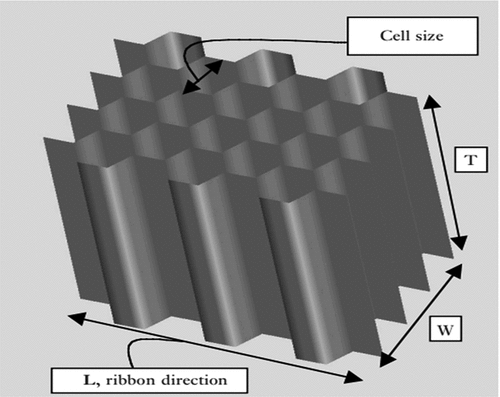 Figure 3. The nomenclature of the honeycomb (Thomas & Tiwari, Citation2019)