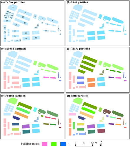 Figure 2. Reference data derived from the manual recognition method.