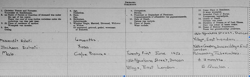 Figure 3. Record of the deaths of two infant patients of Dr Elsie Quinlan’s in the East London death register, 1952. (Source: Western Cape Archives, East London Register of Deaths, KAB, 3/ELN, HAEC, 1/2/6/6/18.)