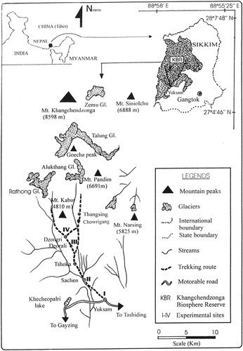 FIGURE 1. Location map of Sikkim Himalaya showing the Khangchendzonga Biosphere Reserve (KBR) (dashed shading)