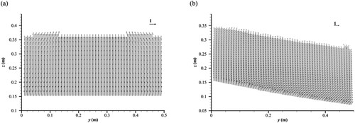 Figure 8. Velocity vector distribution of outlet section (r = 2.5 m, v0 = 4 m/s, h0 = 0.2 m): (a) continuous flip bucket (β = 0°); (b) oblique cut flip bucket (β = 30°).