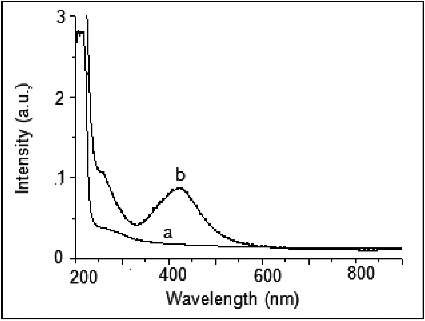 Figure 3. UV–Visible spectra of silver/silver oxide nanoparticles. All the experiments were performed at room temperature (∼25 °C).