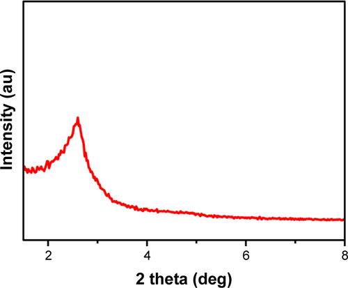 Figure S1 XRD pattern of the thioether-bridged PMOs synthesized by a CTAB-directed sol–gel method.