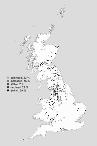 Figure 2. Patterns of Curlew population change in 1 km squares between 1995–99 and 2007–11. The 1 km squares shown (n = 308) were those surveyed in both periods and where Curlew colonized, increased, remained stable, declined or went extinct (percentage breakdown given in figure legend).