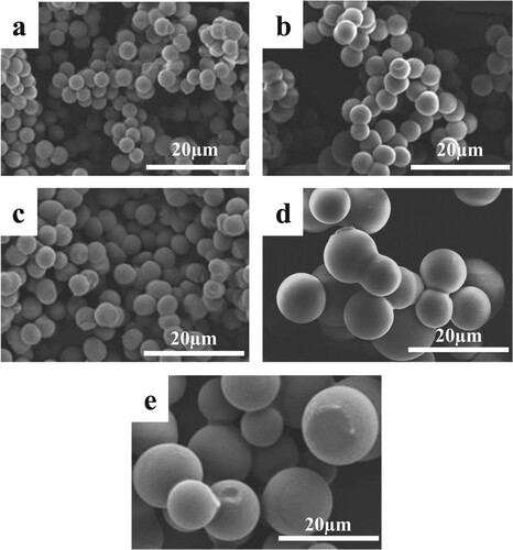 Figure 2. SEM images of the CMSs. (a) Su-CA-0; (b) Su-CA-1.25; (c) Su-CA-2; (d) Su-CA-3.75 and (e) Su-CA-5.