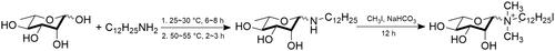 Figure 2. Synthesis of N-dodecyl rhamnose amine quaternary ammonium salt.