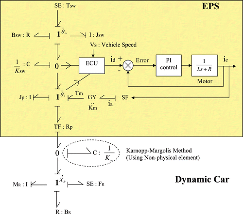 Figure 3. Bond graph model without derivative causality for a column-type EPS system.