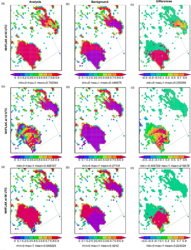 Fig. 3 HIRLAM ice fraction (0–1) on 12 April 2011, diagnosed from LSWT: (a) analysis, (b) background and (c) their differences. NHFLAK (SYKE, FLake, MODIS) at 00 UTC (upper panel) and at 12 UTC (middle panel), and NHFLAA (SYKE, MODIS) at 06 UTC (lower panel).