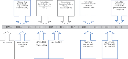 Figure 1. Research material.