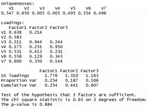 Figure 4. Factor analysis maximum likelihood (FML) with three factors