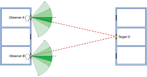 Figure 6. Location of the neighborhood, Kowloon, Hong Kong, China.