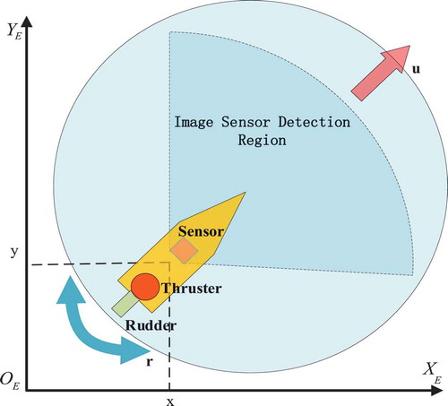 Figure 4. Major components of the unmanned surface vessel