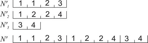 Figure 5. Nozzle list (N’) of three machine modules.