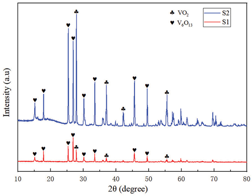 Figure. XRD patterns of the S1 and S2.