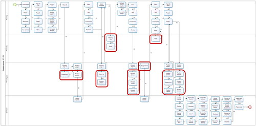 Figure 2 Shopping journey developed based on ET data (participant P11).