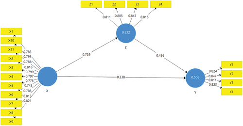 Figure 2. Outer model.