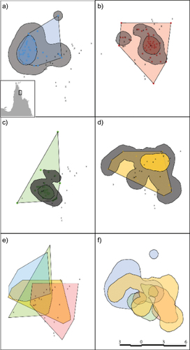 Figure 1. Home ranges of four radio-tracked Eclectus parrot males showing the minimum convex polygon (MCP, straight edges), 95% isopleth (grey area), and 50% isopleth (smaller shaded area) for (a) individual 491; (b) individual 531; (c) individual 511; and (d) individual 451. MCP overlap for males is shown in (e) and 95% isopleths in (f). Crosses denote known Eclectus parrot nest trees. Scale in km is shown in the bottom right panel. Location of the study area in northern Queensland, Australia is shown as an inset map in (a).