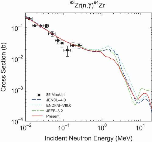 Figure 11.  93Zr(n,γ) 94Zr cross section.