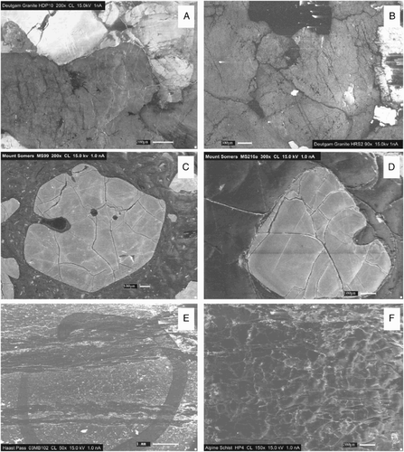 Figure 4. Examples of volcanic, plutonic and metamorphic quartz source-rock lithologies in SEM-CL images. A, B, Plutonic quartz from the Deutgam granodiorite, Hohonu batholith, South Island, New Zealand, showing microcracks and healed microfractures. C, D, Volcanic quartz in Mount Somers rhyolite samples, South Island, New Zealand. E, F, Metamorphic quartz of the Alpine/Otago Schist from the Haast Pass, Southern Alps, South Island, New Zealand.