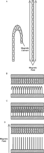 Figure 10 Magnetic loop and hook fastening system: (A) view of single magnetic hook, (B) before assembly, (C) assembly and use and (D) magnetic field application and disassembly.