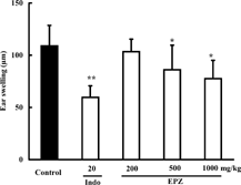 Figure 5. Effects of EPZ and indomethacin (Indo) on xylene-induced ear swelling in mice. Data are means ± SD of 10 mice. *p. < 0.05, **p. < 0.01.