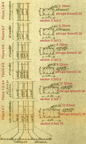 Figure 7. Cross-sections of a typical frame column along the height (over an original drawing, dimensions in m).