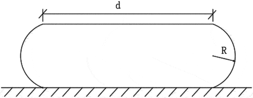 Figure 3. Approximate picture of film bag sand.