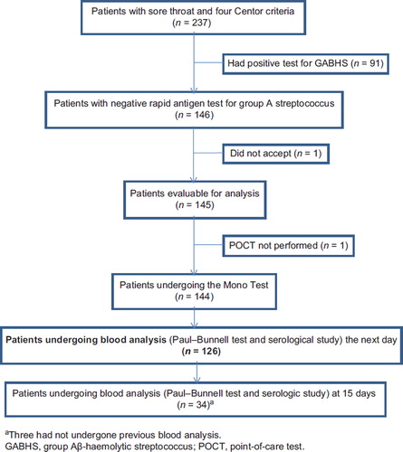 Figure 1. General scheme of the study.