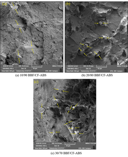 Figure 3. FE-SEM images of (a) 10/90, (b) 20/80, and (c) 30/70 BBF/CF-ABS composites.
