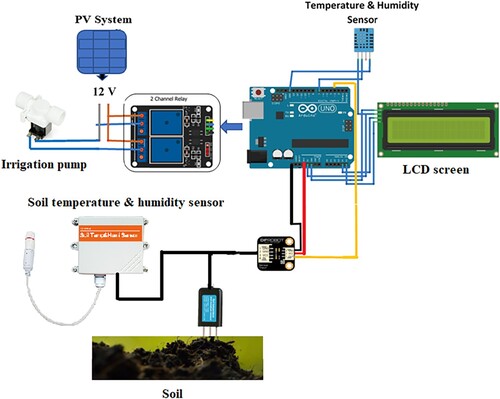 Figure 8. Electric connection of different sensors based on Arduino Mega.
