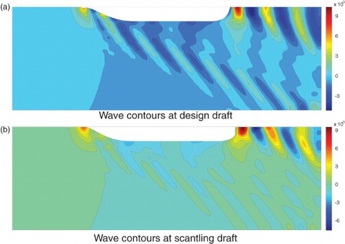 Figure 13. Wave contours at Fn=0.183 for (a) design draft and (b) scantling draft.