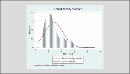 Figure 1. Kernel density graph–wage disparities