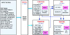 Figure 5. Interfaces between SCOMS modules. Source: Author.
