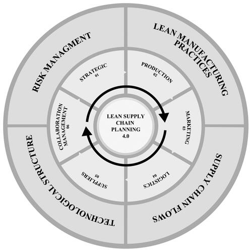 Figure 2. Multistructural LSCP 4.0 view.