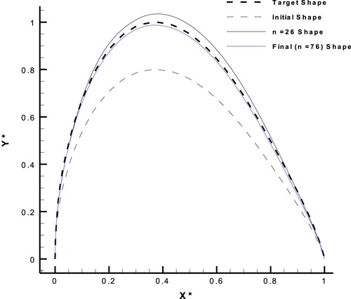 Figure 27. Geometry modification process for the suction side of the FX63-137 airfoil with AOA = 10∘, at the 1st and 2nd levels of the inverse design validation.