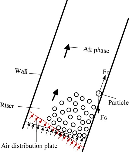 Figure 2. The dynamic control method of the air distribution plate.