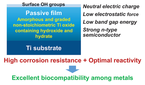 Figure 1. Illustration of items reviewed and explained in this review.