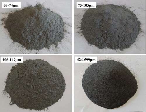 Figure 2. Various granite powder mesh sizes used for composite preparation.