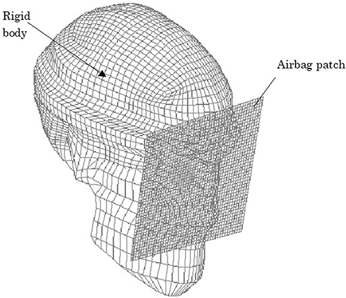Figure 1 Biomechanical model of head. Parts other than the eye were assumed to be rigid elements, and the impacting object was placed adjacent to the eyeball to reduce the computing time of the airbag impact simulation.