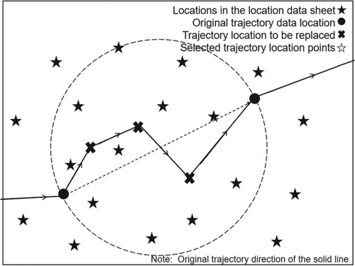 Figure 2. Filtering available locations.