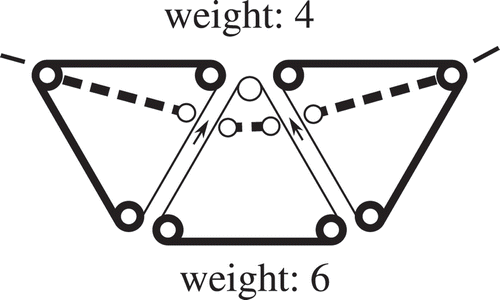 Figure 11. Weights are set on the perimeter chains and are entered in the triangulation at the vertices. The new vertices of the skeleton edges are moved along the unconstrained triangulation edge accordingly. The vertices where the external chains are incident have two weights set.