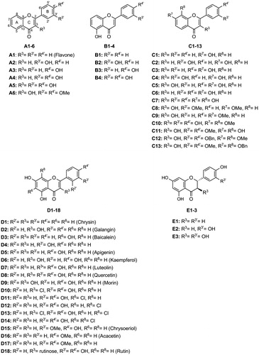 Figure 1. Chemical structures of the tested flavonoids.