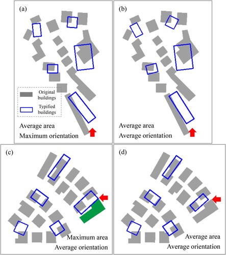 Figure 13. Typification using different strategies.